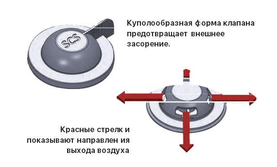 Пластырь при проникающих травмах груди SAM Chest Seal